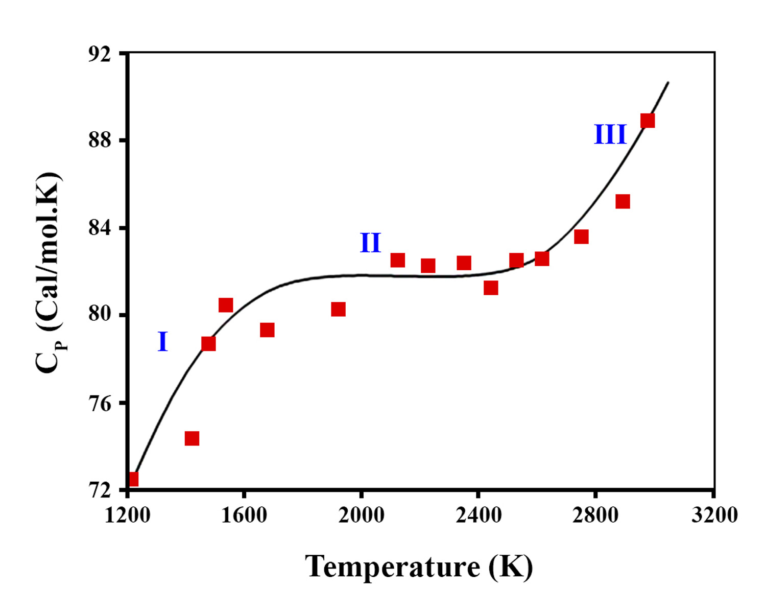 Molecular hydrogen production by radiolysis of water on the surface of nano-ZrO2 under the influence of gamma rays