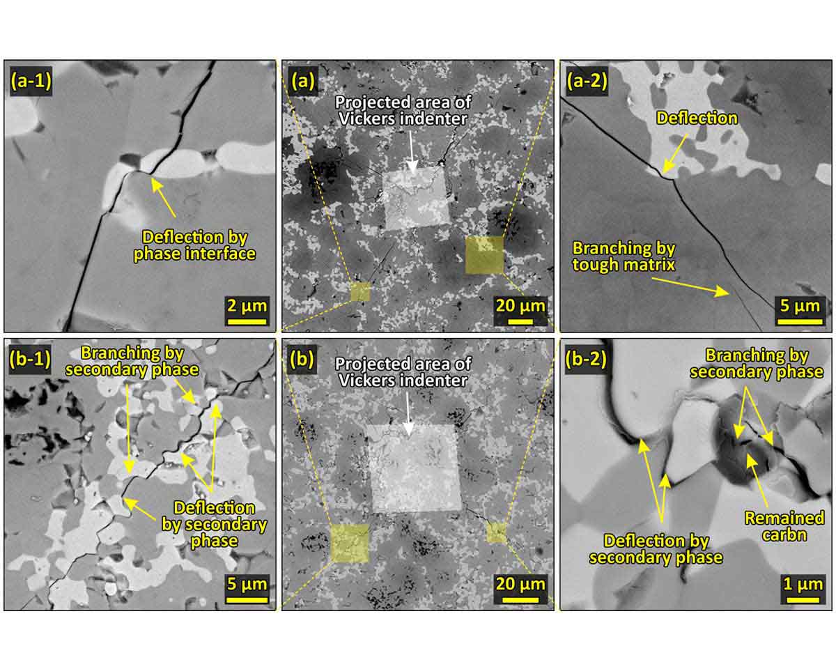 Reactive spark plasma sintering of ZrB2-TiC composites: Role of nano-sized carbon black additive