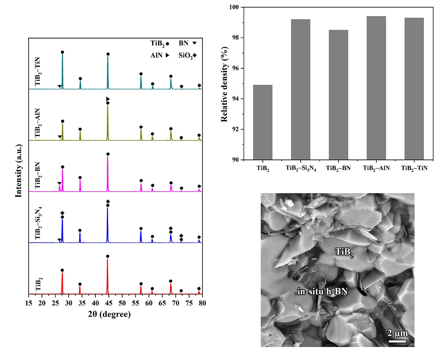 Pulsed electric current sintering of TiB2-based ceramics using nitride additives