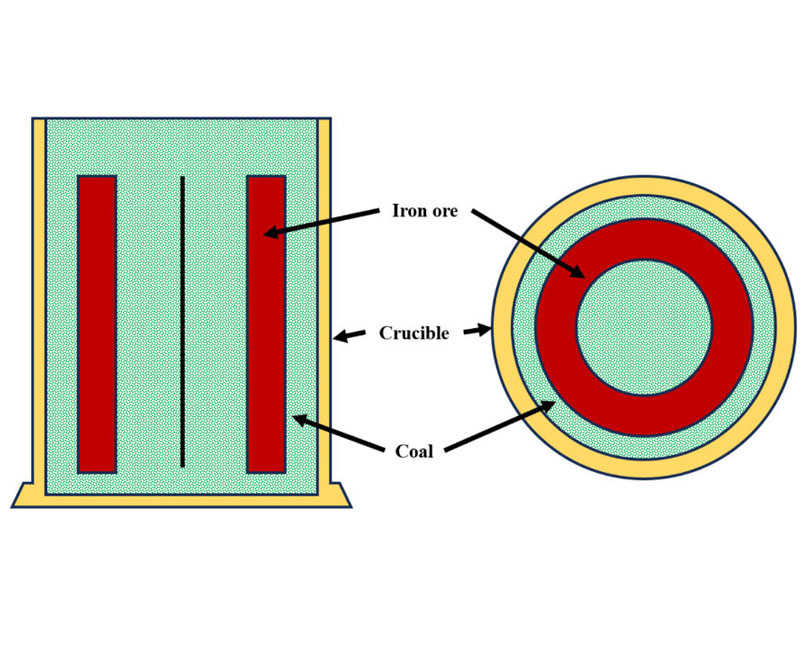 Optimization of direct reduction in tunnel furnace using different resources of ferrous oxides