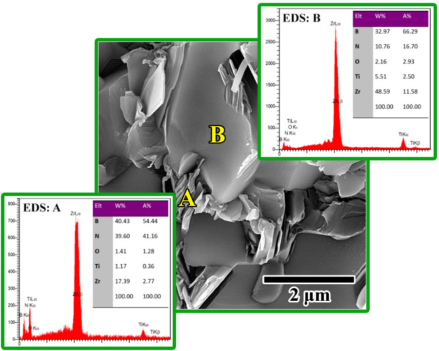 Influence of TiN addition on densification behavior and mechanical properties of ZrB2 ceramics