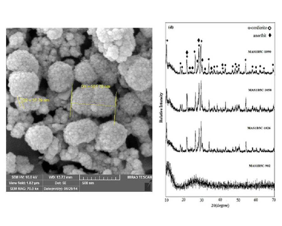 Crystallization behavior and structural evaluation of cordierite base glass-ceramic in the presence of CaO and B2O3 additives