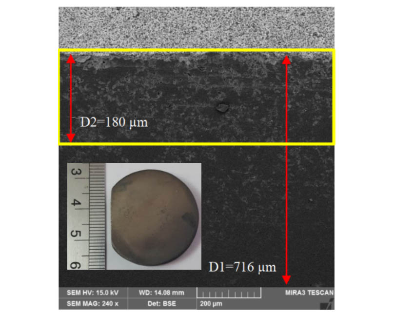 Microstructural characterization of ZrB2–SiC–Si–MoSi2–WC coatings applied by SPS on graphite substrate
