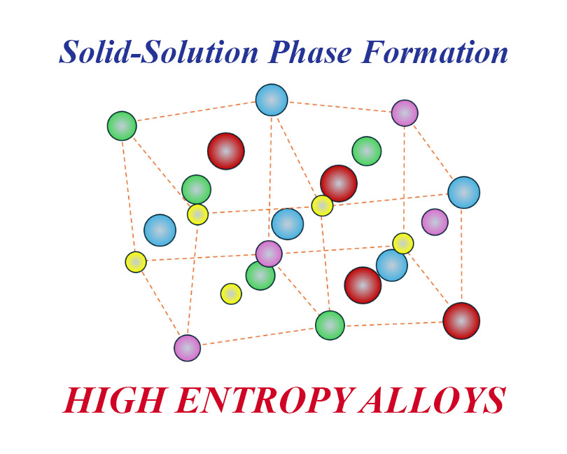 Solid-solution phase formation rules for high entropy alloys: A thermodynamic perspective