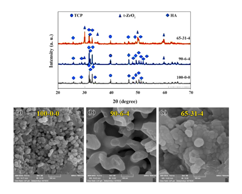 Effect of chemical composition on fabrication of HAp-YSZ-Ti composites by spark plasma sintering method