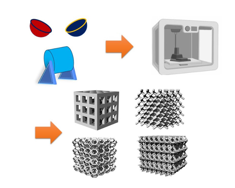 3D-printed calcium magnesium silicates: A mini-review