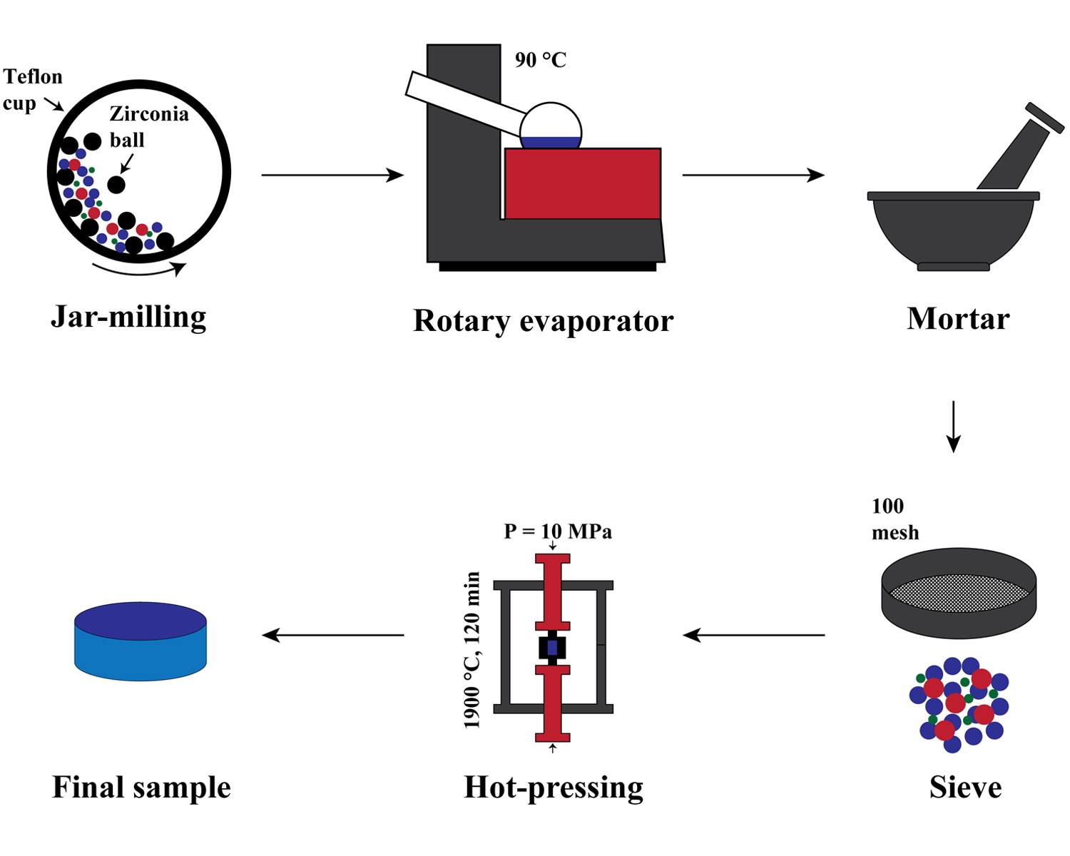 Beneficial effect of low BN additive on densification and mechanical properties of hot-pressed ZrB2–SiC composites