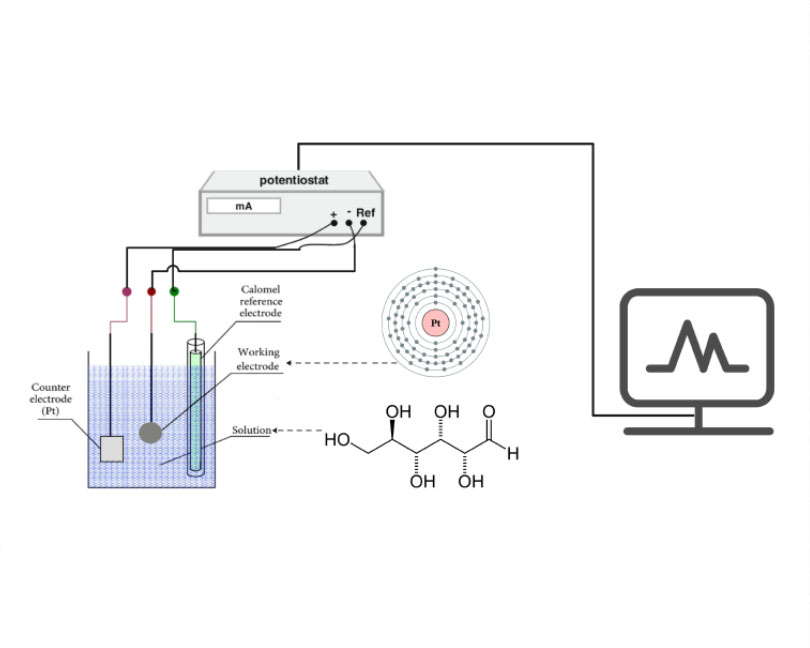 Platinum-based electrochemical sensors for glucose detection: a mini-review