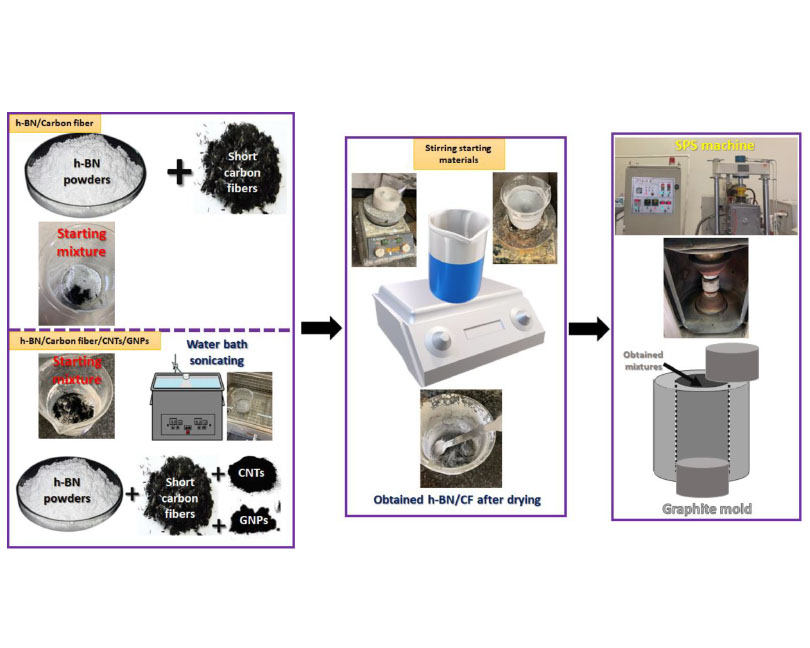 High-temperature spark plasma sintering of h-BN composites reinforced with carbon nanotubes, carbon fibers, and graphene nanoplates