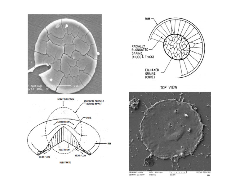 Influence of preheating temperature on splat morphology of spray deposited yttria-stabilized zirconia and lanthanum magnesium hexaaluminate in thermal barrier coatings