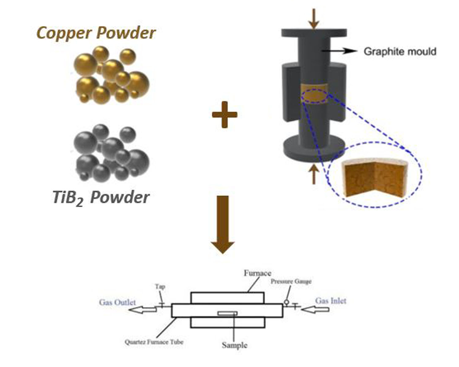 Corrosion and mechanical behavior evaluation of in-situ synthesized Cu-TiB2 nanocomposite