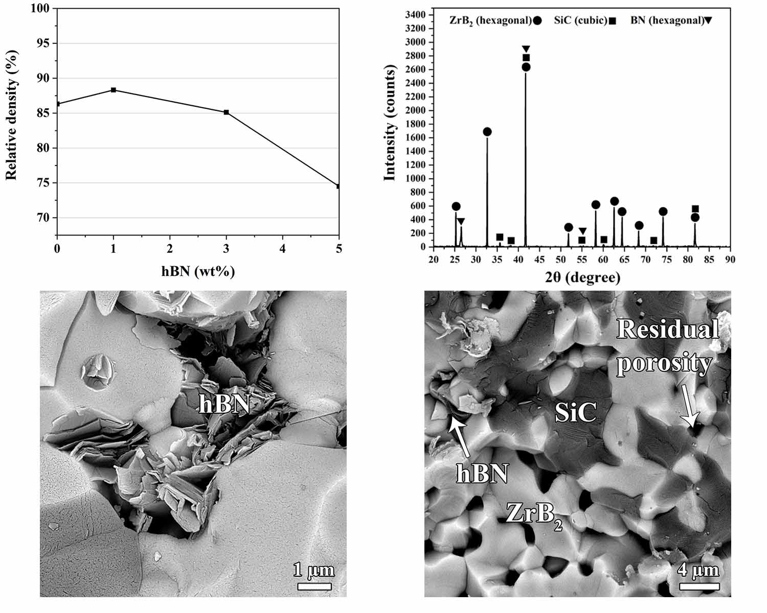 Pressureless sinterability study of ZrB2–SiC composites containing hexagonal BN and phenolic resin additives