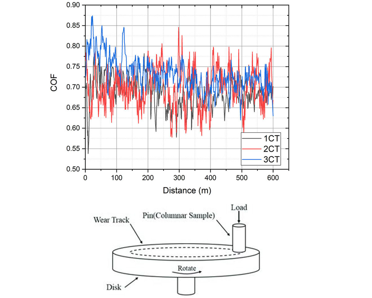 Wear behavior of self-propagating high-temperature synthesized Cu-TiO2 nanocomposites