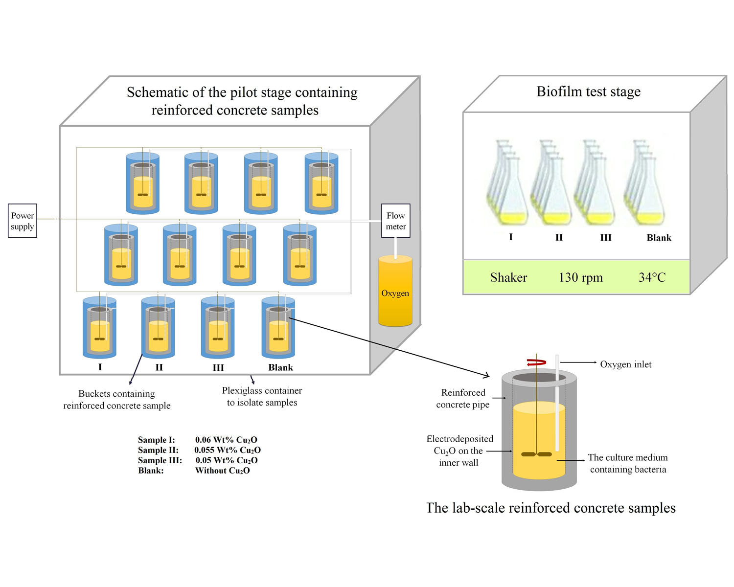 The effect of synthesized Cu2O on the microbial corrosion inhibition of urban concrete sewer systems