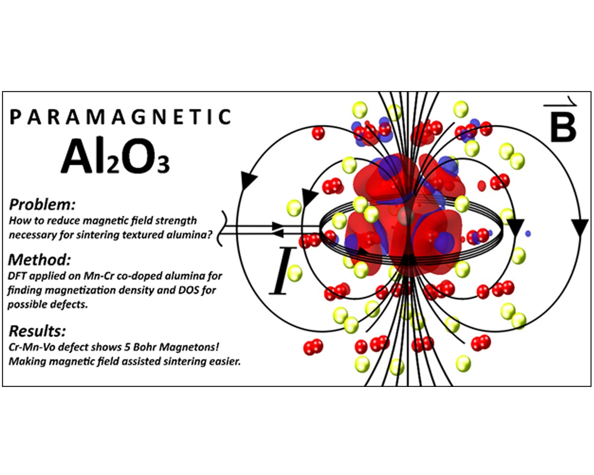 Ab-initio study of paramagnetic defects in Mn and Cr doped transparent polycrystalline Al2O3 ceramics