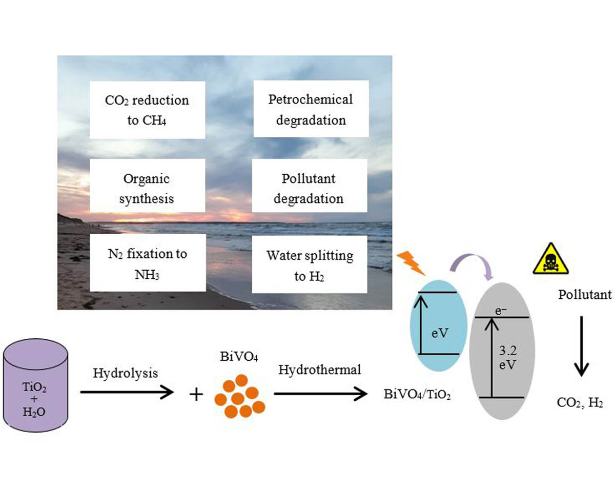 Advances in metal-based vanadate compound photocatalysts: synthesis, properties and applications