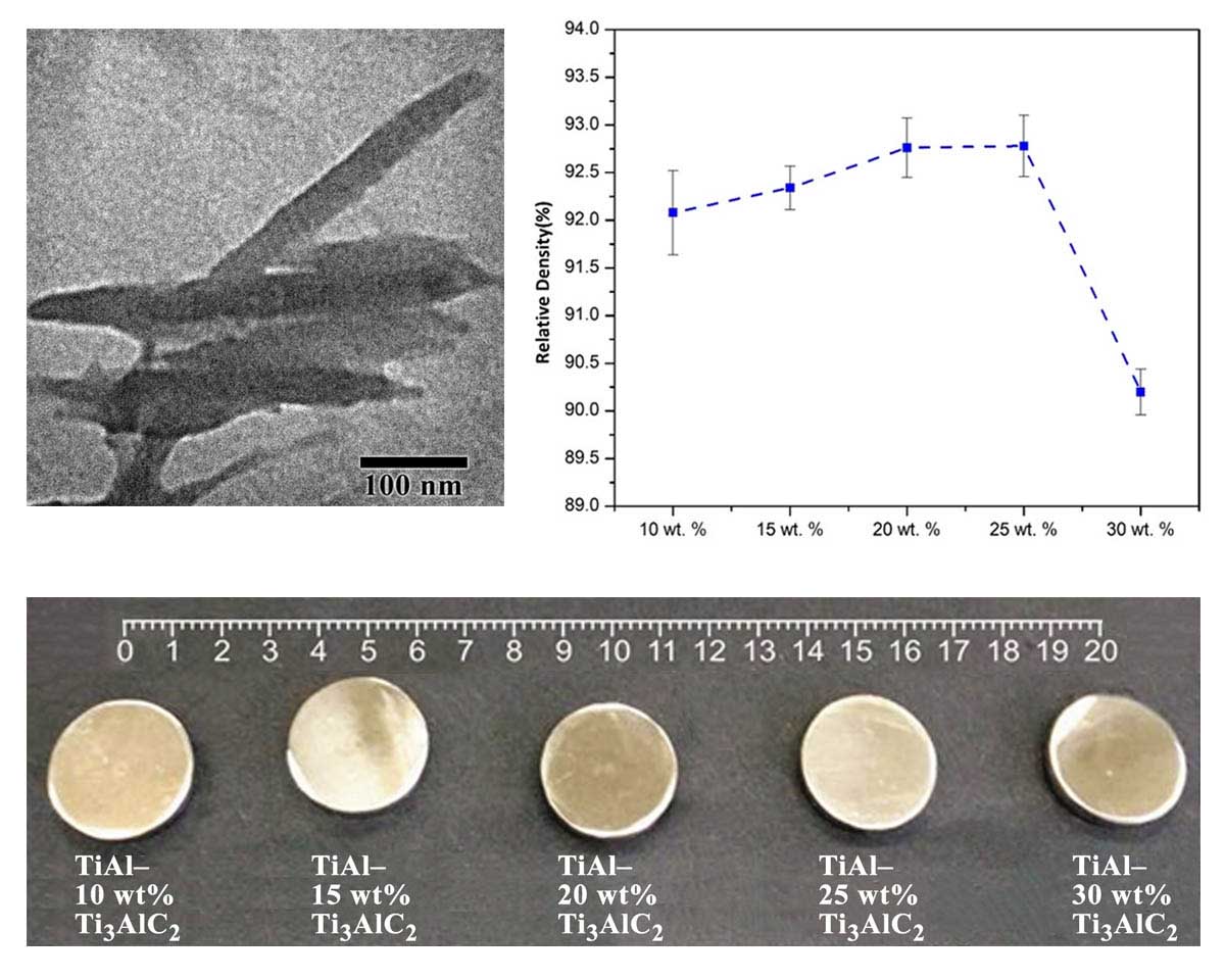 Role of Ti3AlC2 MAX phase on characteristics of in-situ synthesized TiAl intermetallics. Part I: sintering and densification