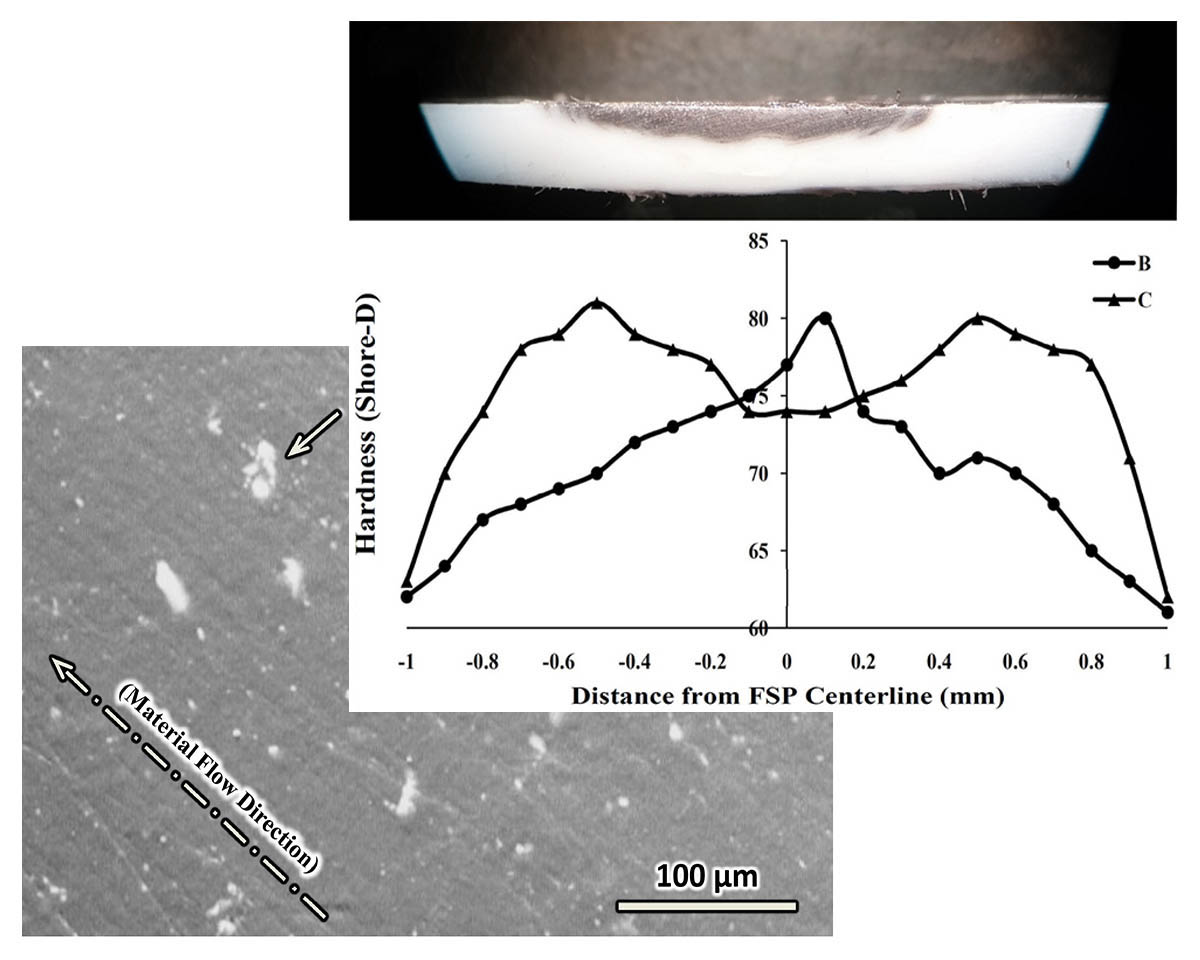 Tribological behavior and mechanical properties of friction stir processed HDPE/Fe-Fe3O4 composites