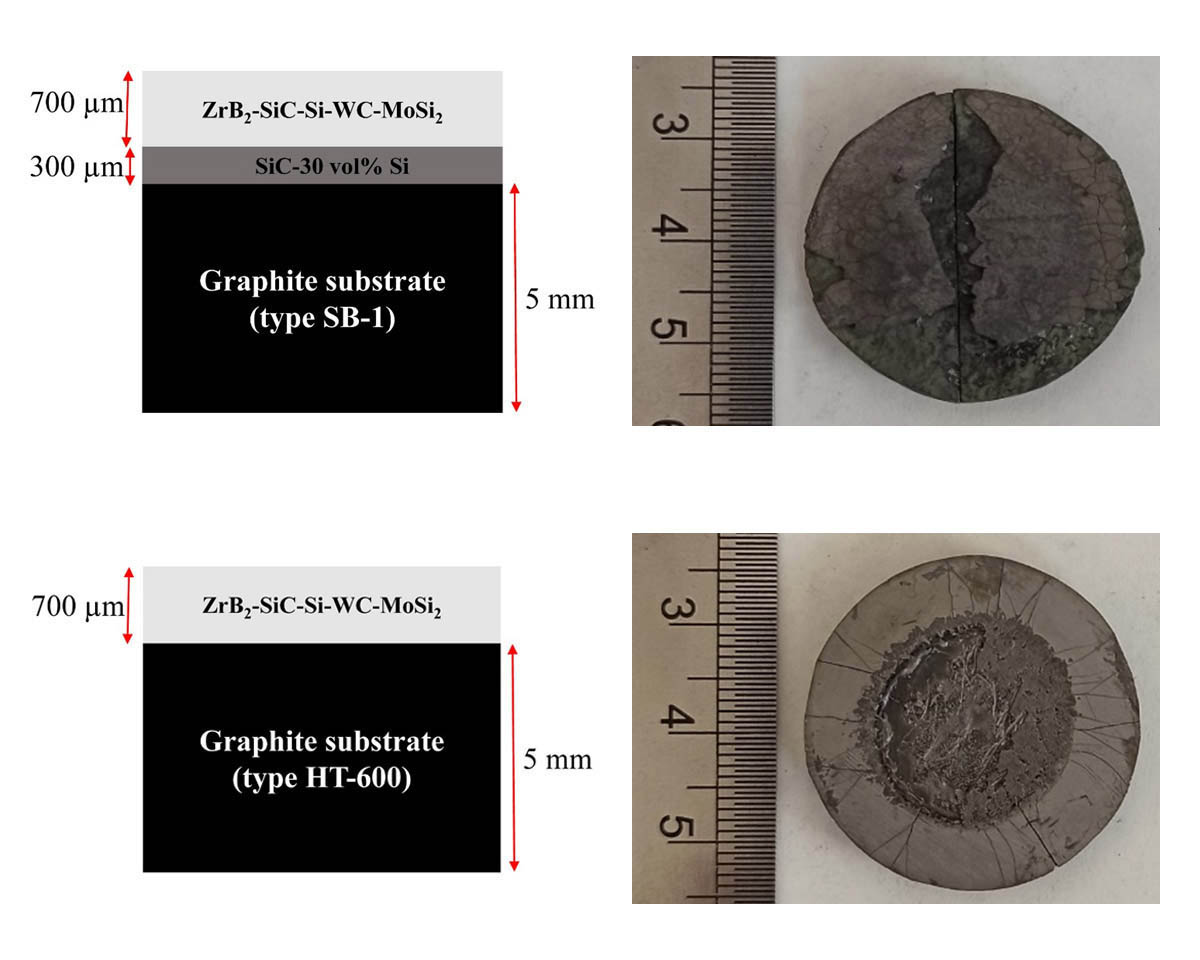 Challenges toward applying UHTC-based composite coating on graphite substrate by spark plasma sintering