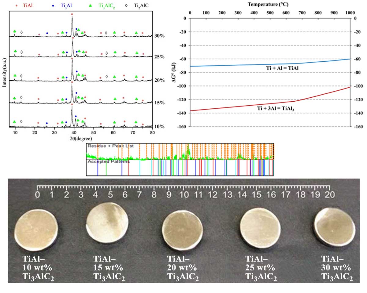 Role of Ti3AlC2 MAX phase on characteristics of in-situ synthesized TiAl intermetallics. Part II: phase evolution