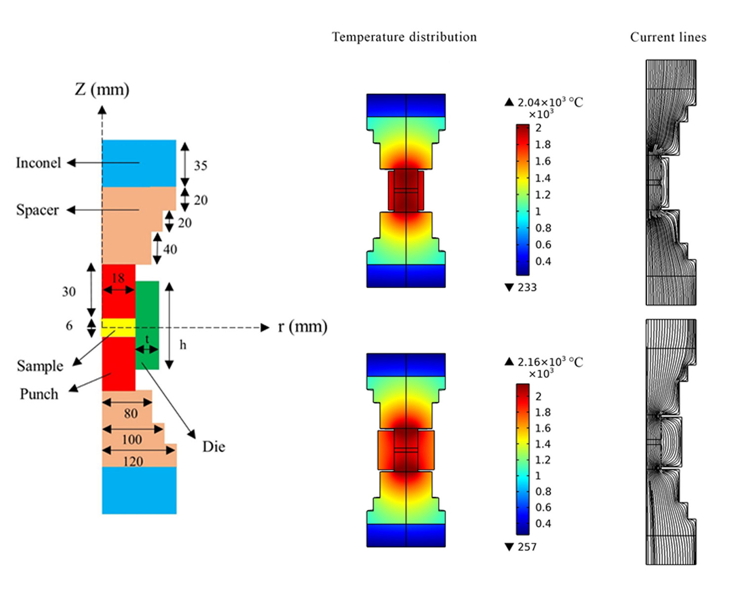 Effect of graphite die geometry on energy consumption during spark plasma sintering of zirconium diboride