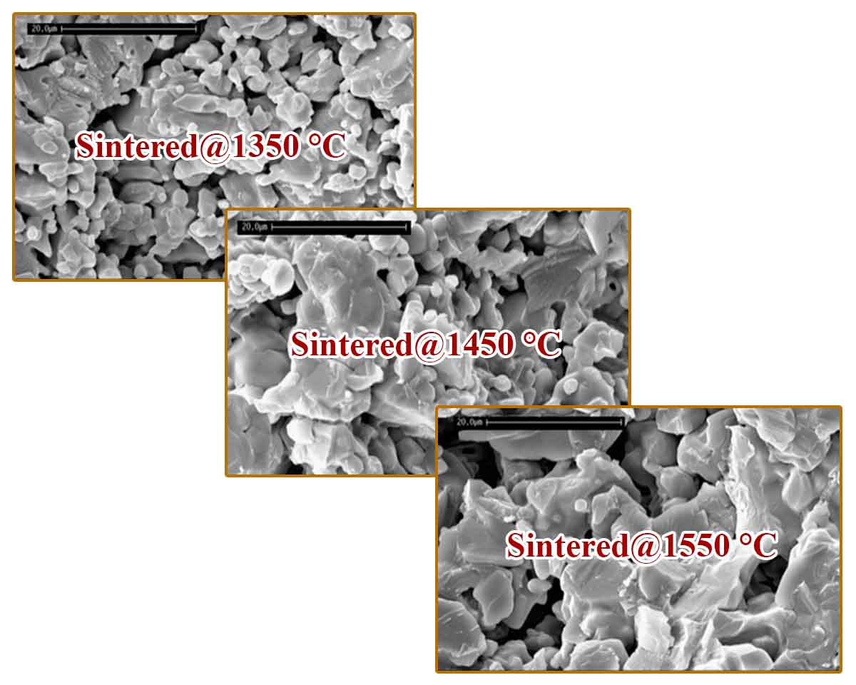Effects of clay and fireclay addition on the properties of magnesia–forsterite–spinel refractories synthesized at different firing temperatures