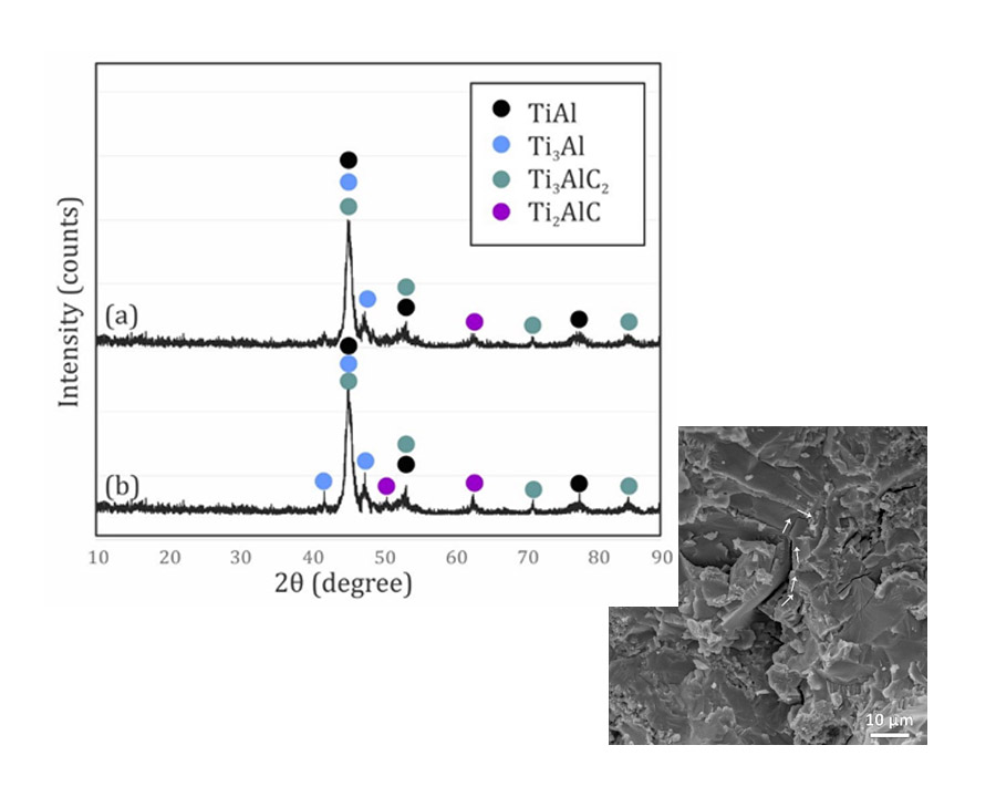 Role of SPS temperature and holding time on the properties of Ti3AlC2-doped TiAl composites