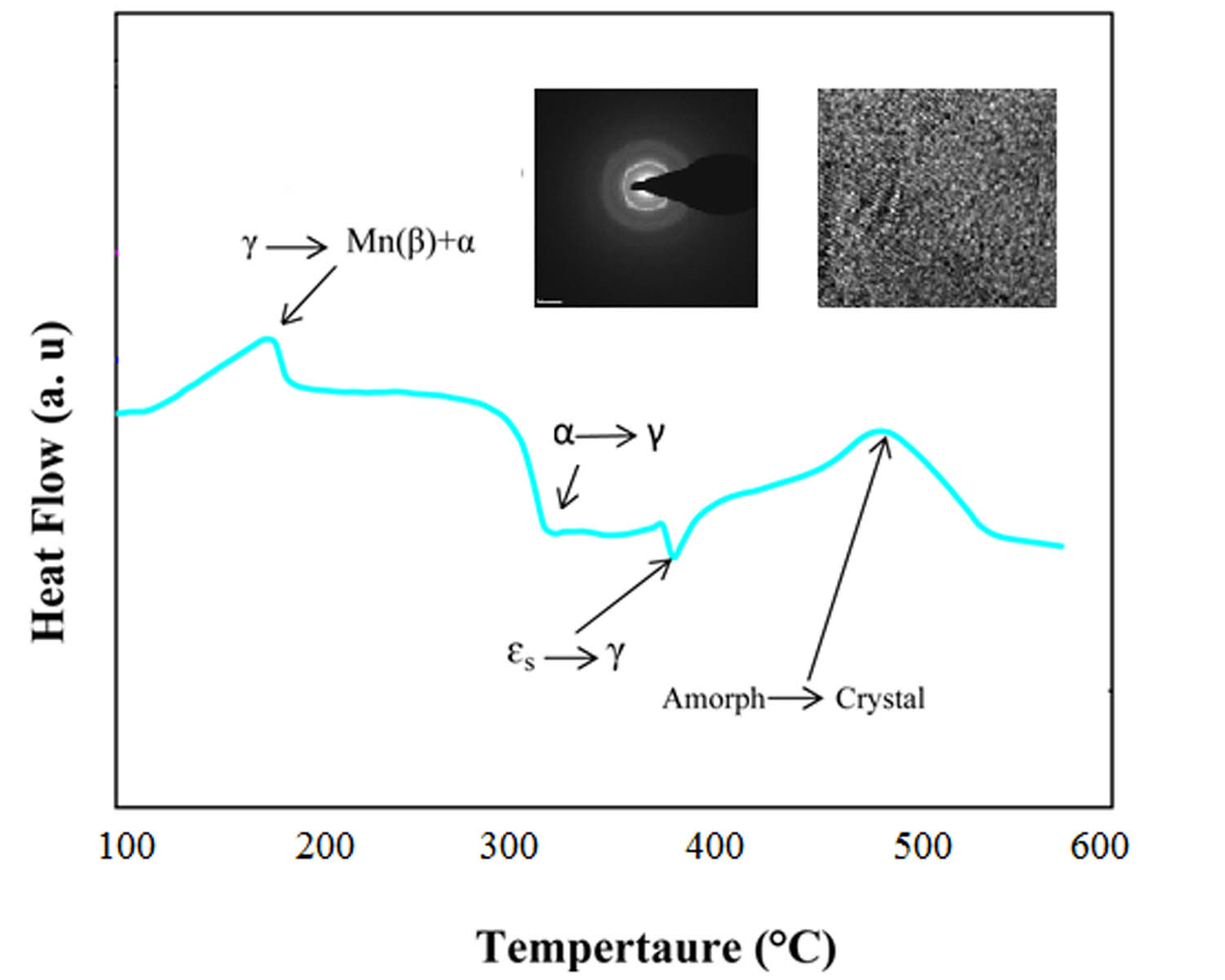 Synthesis and sintering of Fe-32Mn-6Si shape memory alloys prepared by mechanical alloying