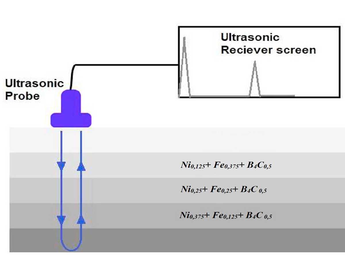 Ultrasonic properties of Ni–Fe–B4C cermets produced by tube furnace sintering