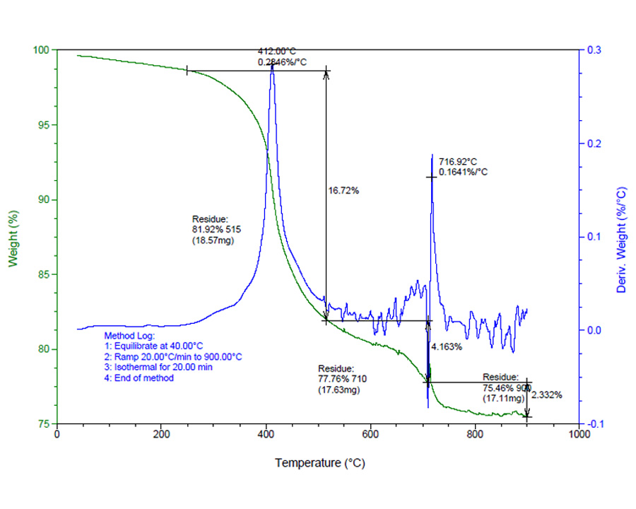 Investigation of flame retardancy properties of polypropylene-colemanite and intumescent flame retardant additive blends